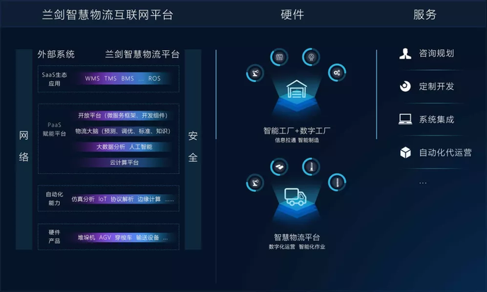 蘭劍智能案例發現 智能立庫，自有“高”招賦能互聯網信息服務